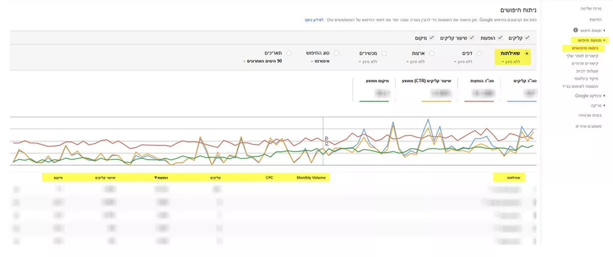 Google Search Console - ניתוח חיפושים