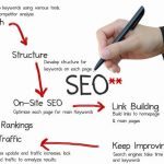 מרכיבי SEO באתר וטיפים לשיפורם